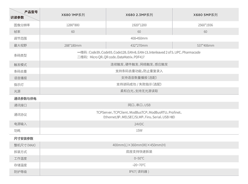 藥品溯源碼批量掃描設(shè)備技術(shù)參數(shù) 藥品溯源碼批量掃描設(shè)備技術(shù)參數(shù)