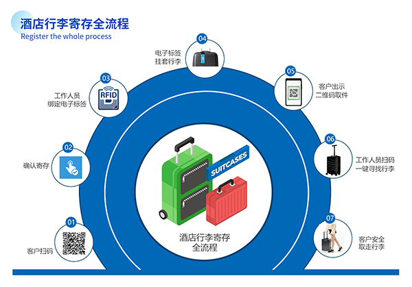 遠(yuǎn)景達(dá)行李寄存管理系統(tǒng):提升酒店行李寄存智能化管理的利器 遠(yuǎn)景達(dá)行李寄存管理系統(tǒng):提升酒店行李寄存智能化管理的利器