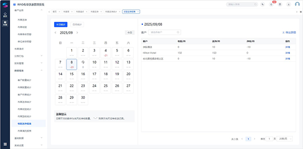 酒店總被布草丟失、對賬糾紛困擾？RFID布草洗滌管理系統幫你徹底解決