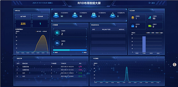 洗滌廠和酒店合作總出問題？布草洗滌方案讓雙方數據清晰無爭議