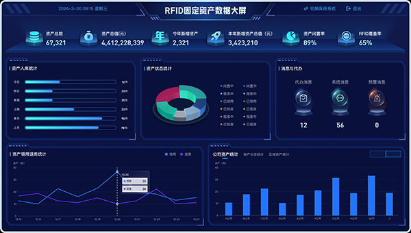 國企辦公設(shè)備調(diào)撥無記錄?RFID資產(chǎn)管理系統(tǒng)讓資產(chǎn)轉(zhuǎn)移“有跡可查” 國企辦公設(shè)備調(diào)撥無記錄?RFID資產(chǎn)管理系統(tǒng)讓資產(chǎn)轉(zhuǎn)移“有跡可查”