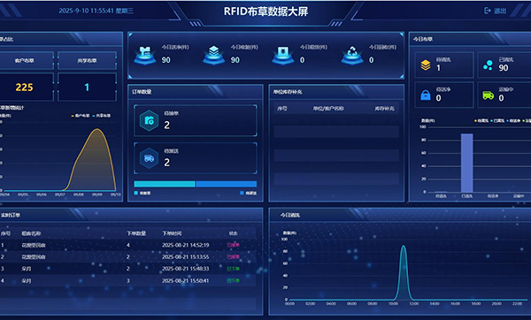 酒店醫院RFID布草芯片管理系統解決方案 酒店醫院RFID布草芯片管理系統解決方案