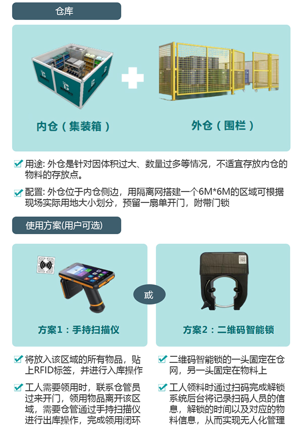 無人倉庫的解決方案，車間庫房智能出入庫