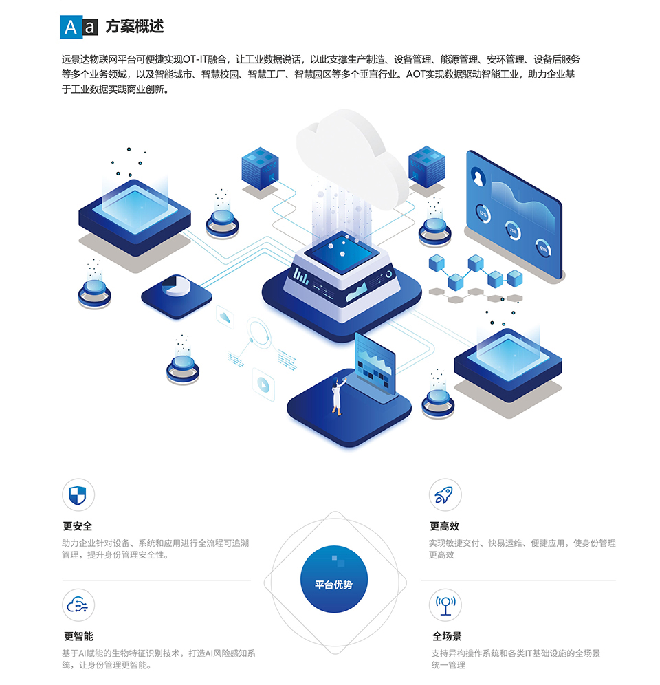 遠景達物聯網平臺_01