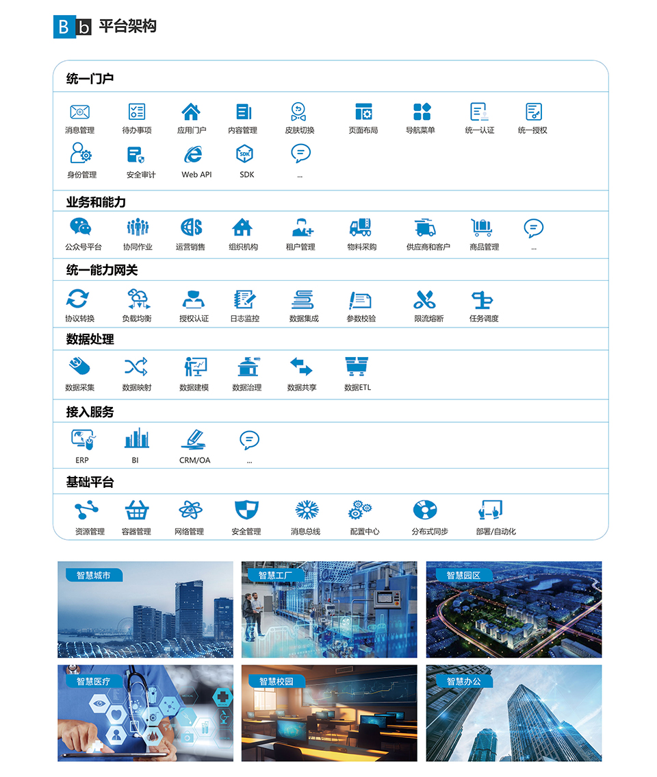 遠景達物聯網平臺_02