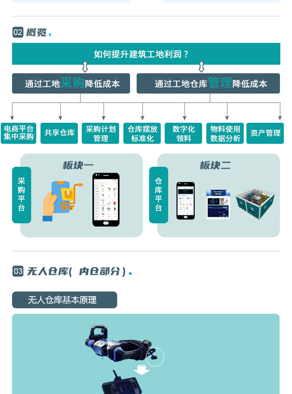 數字倉庫解決方案_02