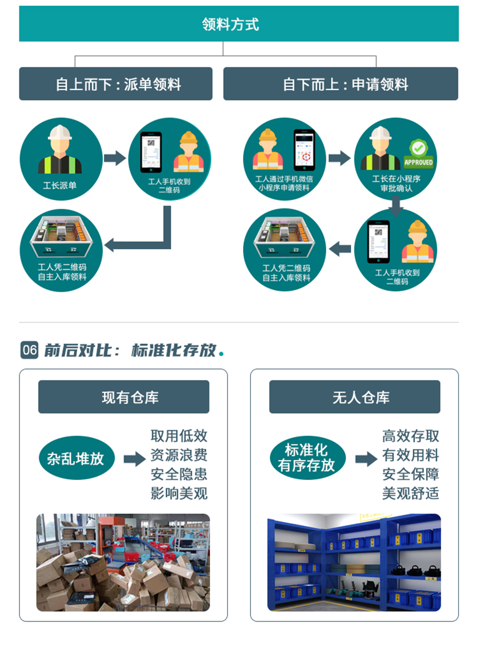 數字倉庫解決方案_05