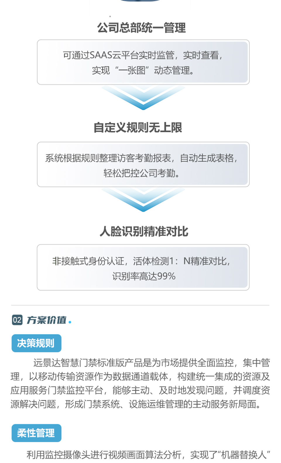 數字門禁考勤系統解決方案_02