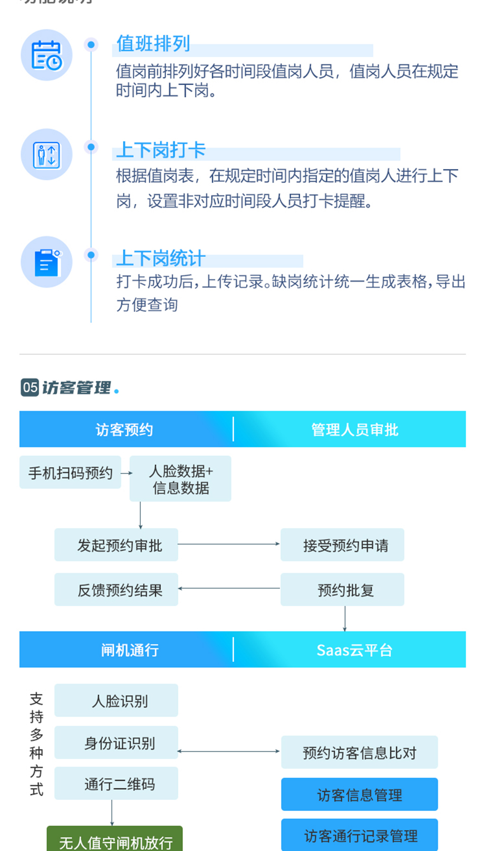 消防無人值守門禁解決方案_03