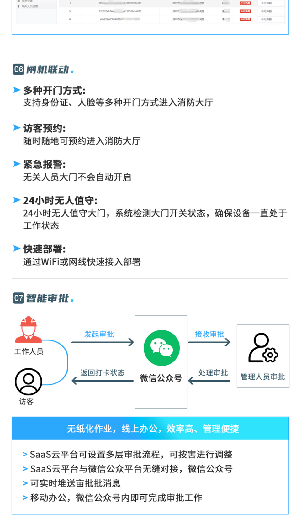 消防無人值守門禁解決方案_05