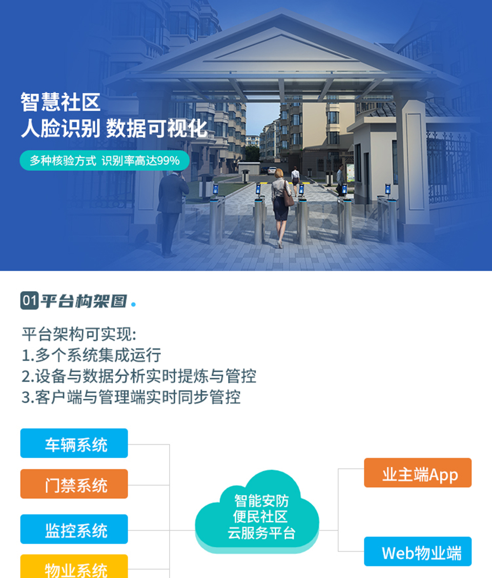 智慧社區(qū)解決方案_01