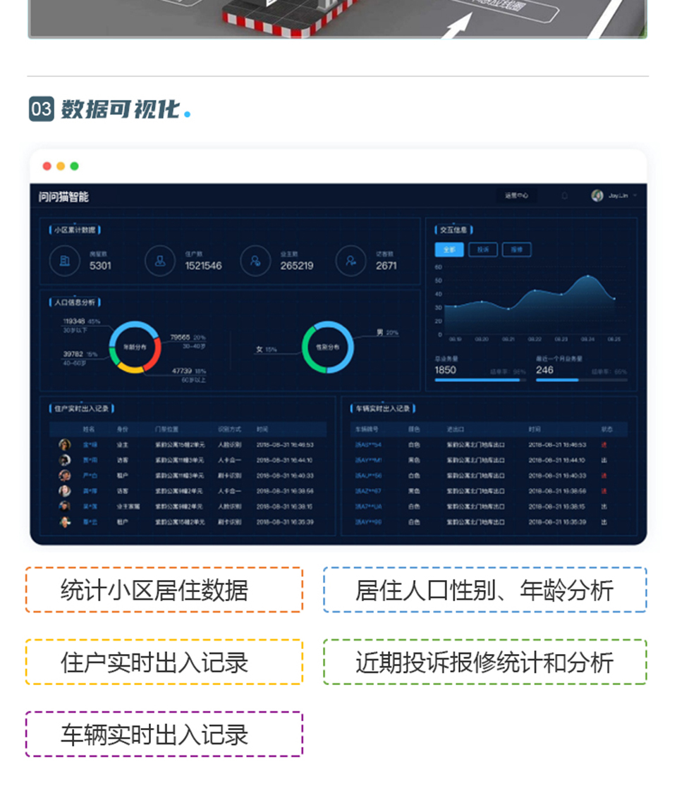 智慧社區(qū)解決方案_05