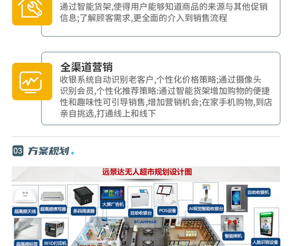 智慧新零售解決方案_03